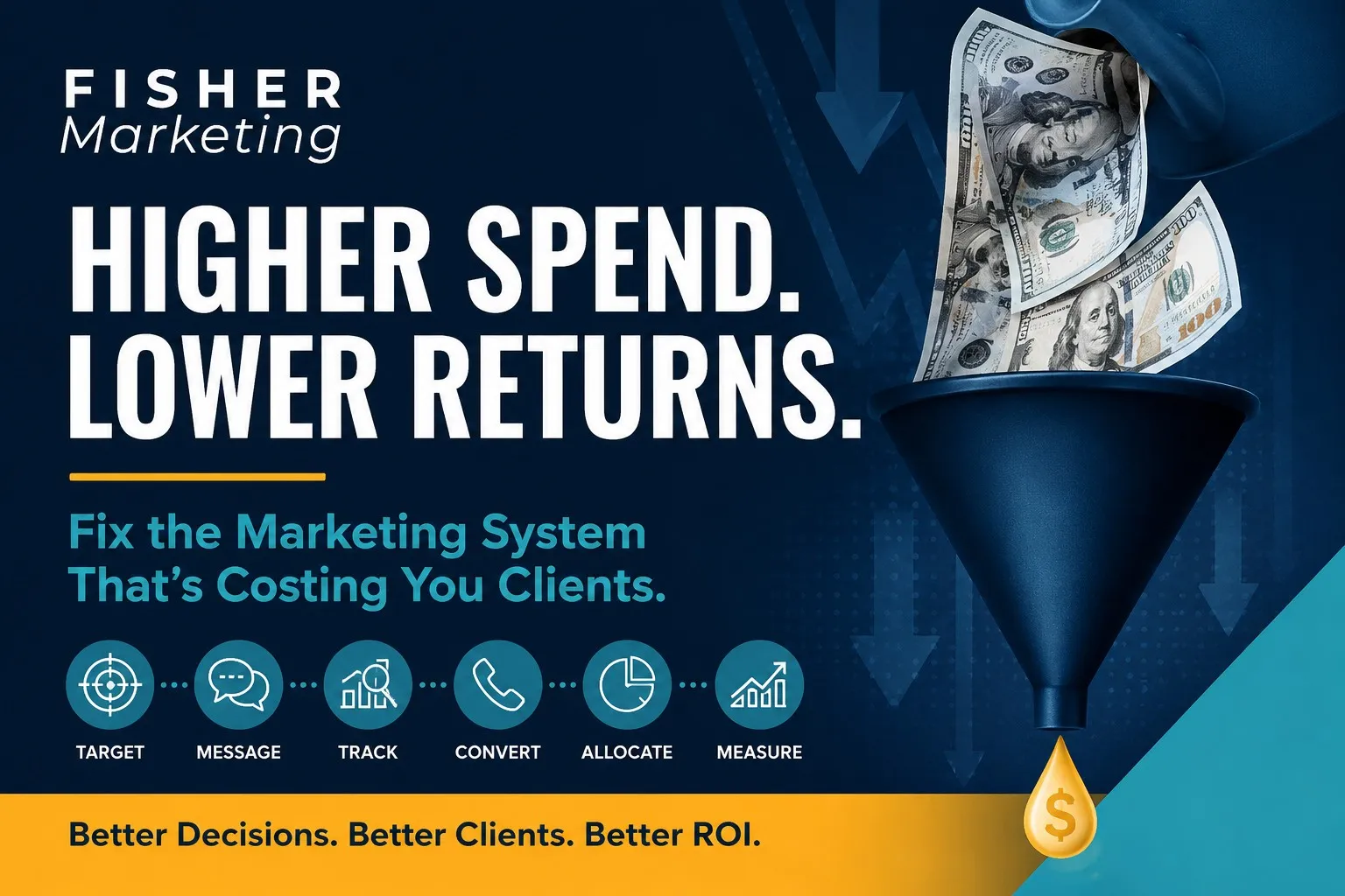 Marketing ad with dollar bills funneling into a funnel; text reads Higher Spend. Lower Returns. and Better Decisions. Better Clients.